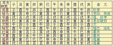 歲德合|八字神煞全解——以年干為主